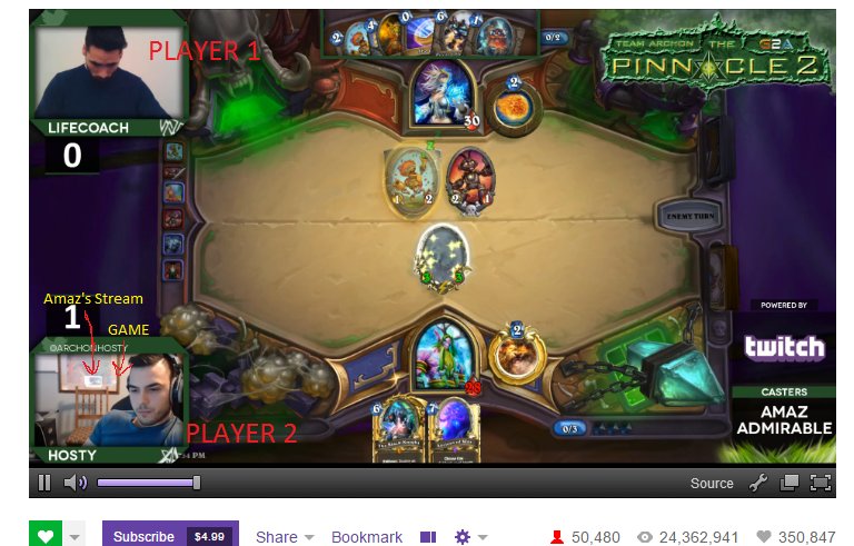 Hearthstone S Team Archon Kicks Out Team Member Following Cheating - hosty apparently watched his opponent s stream during the pinnacle 2 tournament in the picture below you can see the reflection of hosty s second monitor